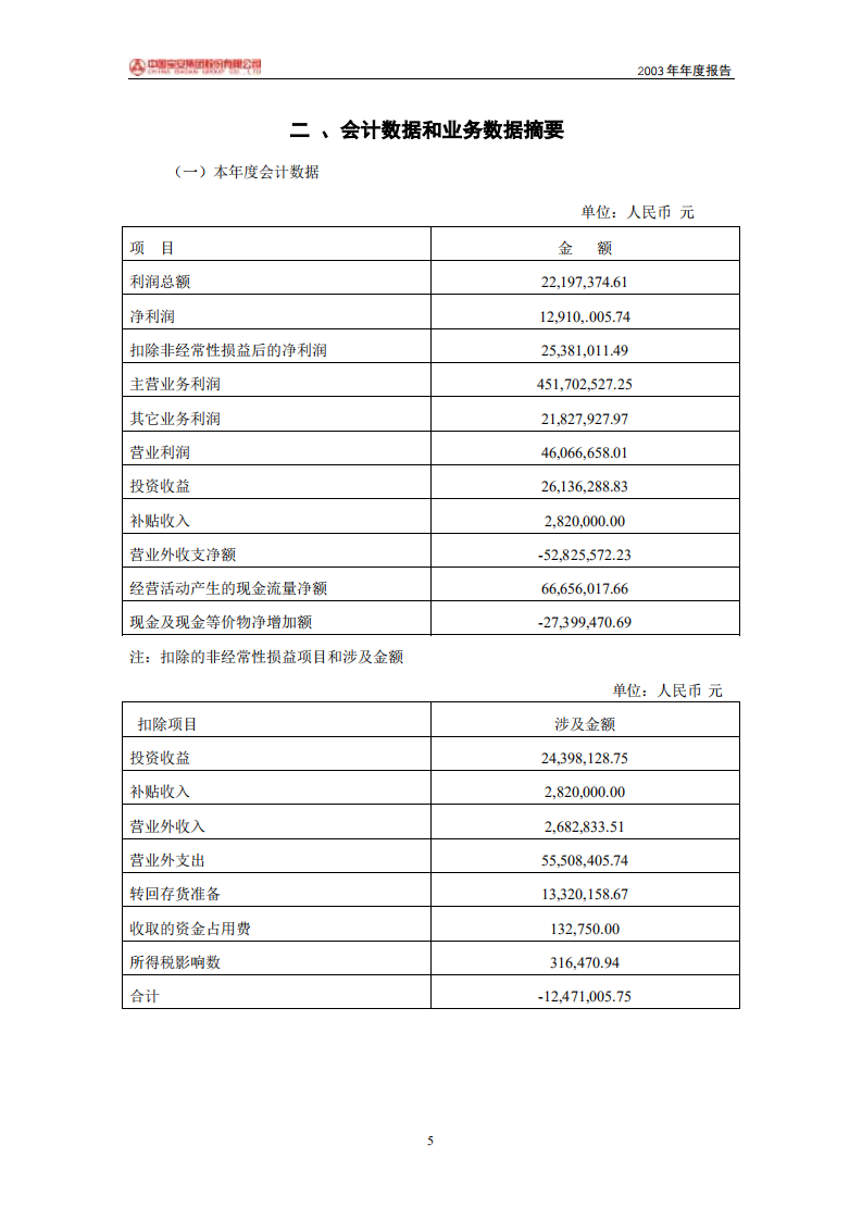 中国宝安集团股份有限公司2003年年度报告.PDF 第5页