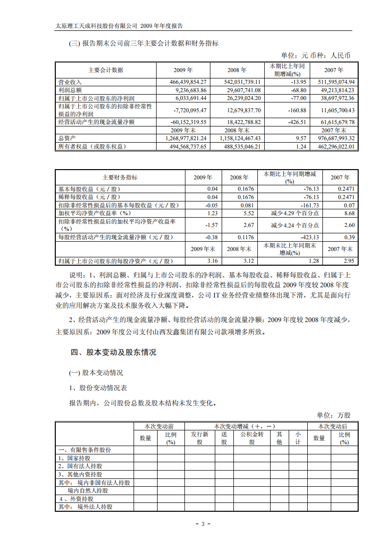 太原理工天成科技股份有限公司2009年年度报告.PDF 第5页