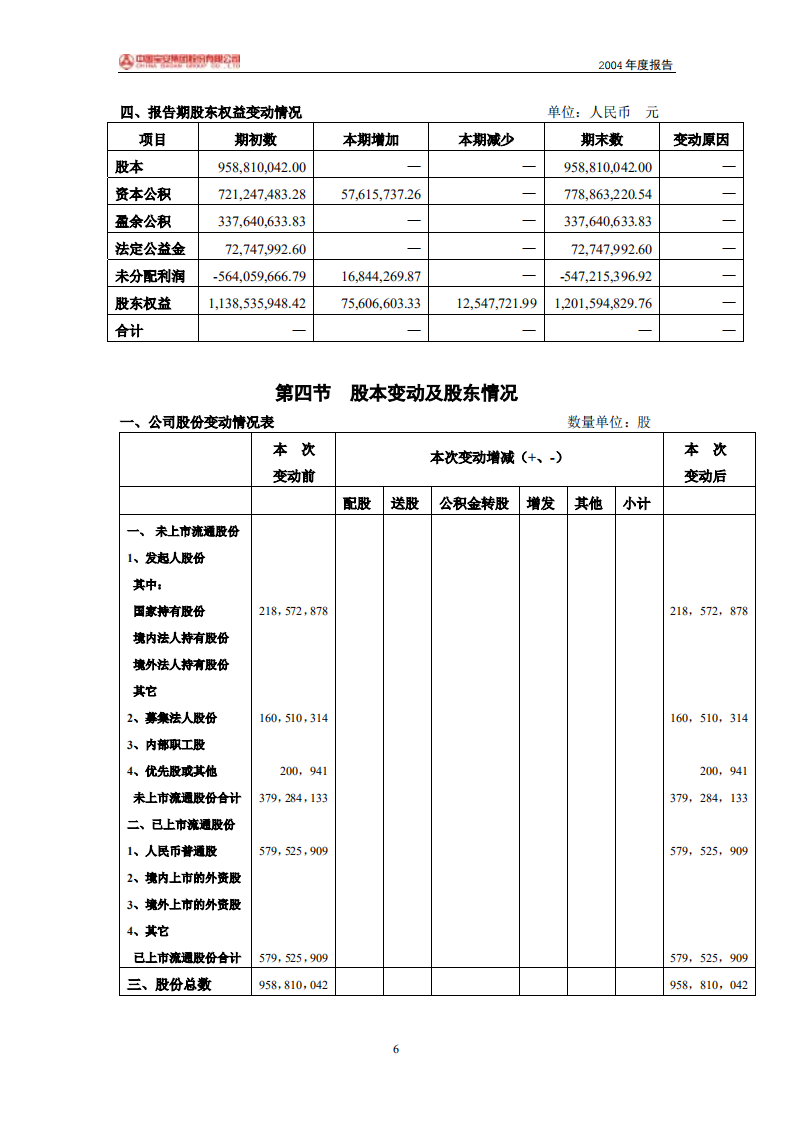 中国宝安集团股份有限公司2004年年度报告.PDF 第6页