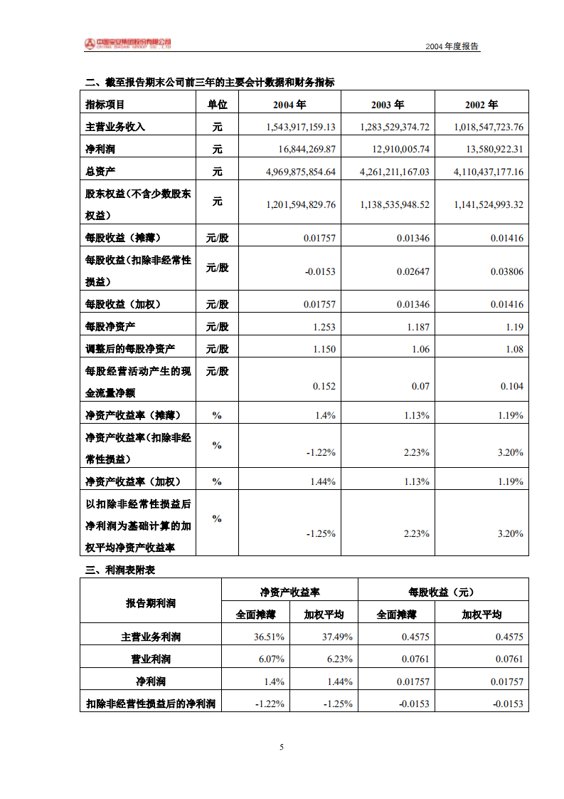 中国宝安集团股份有限公司2004年年度报告.PDF 第5页