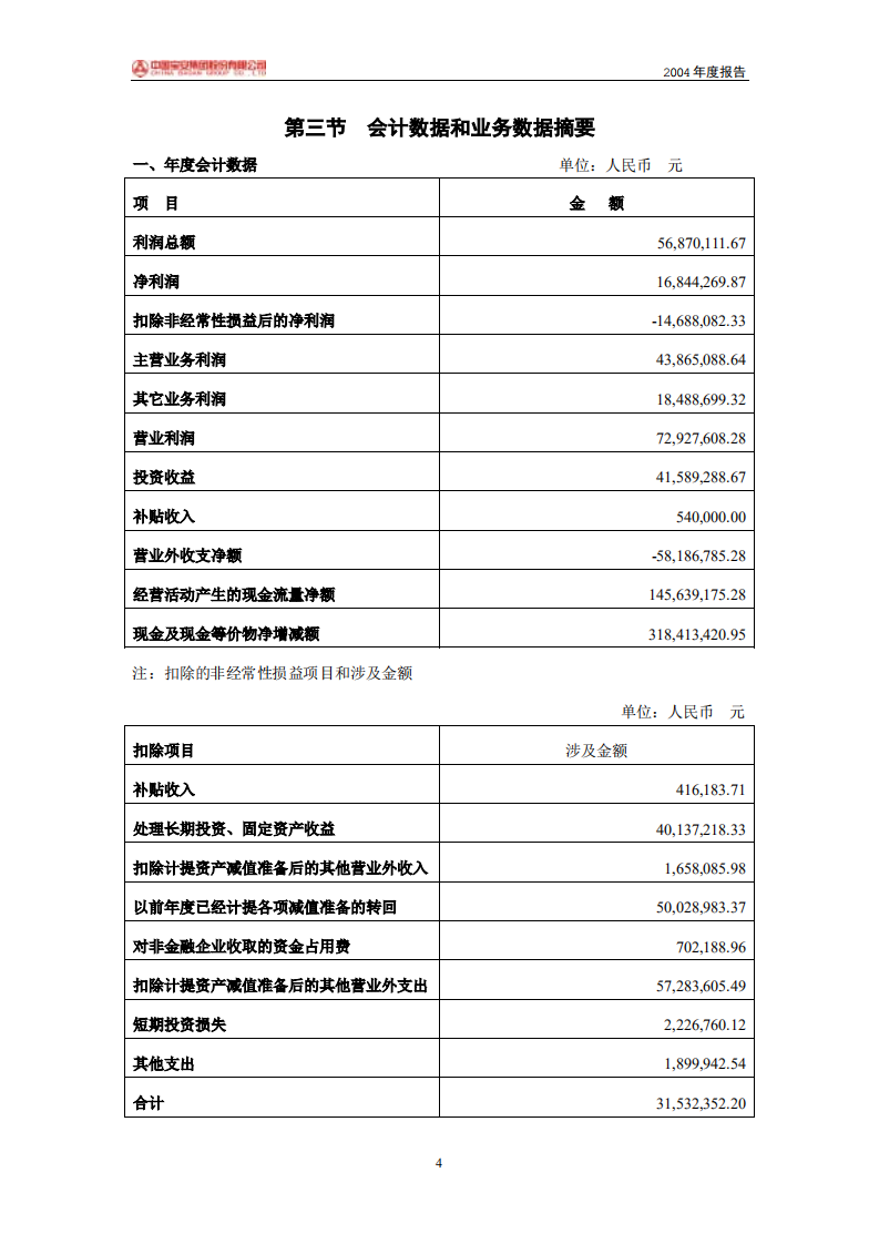 中国宝安集团股份有限公司2004年年度报告.PDF 第4页