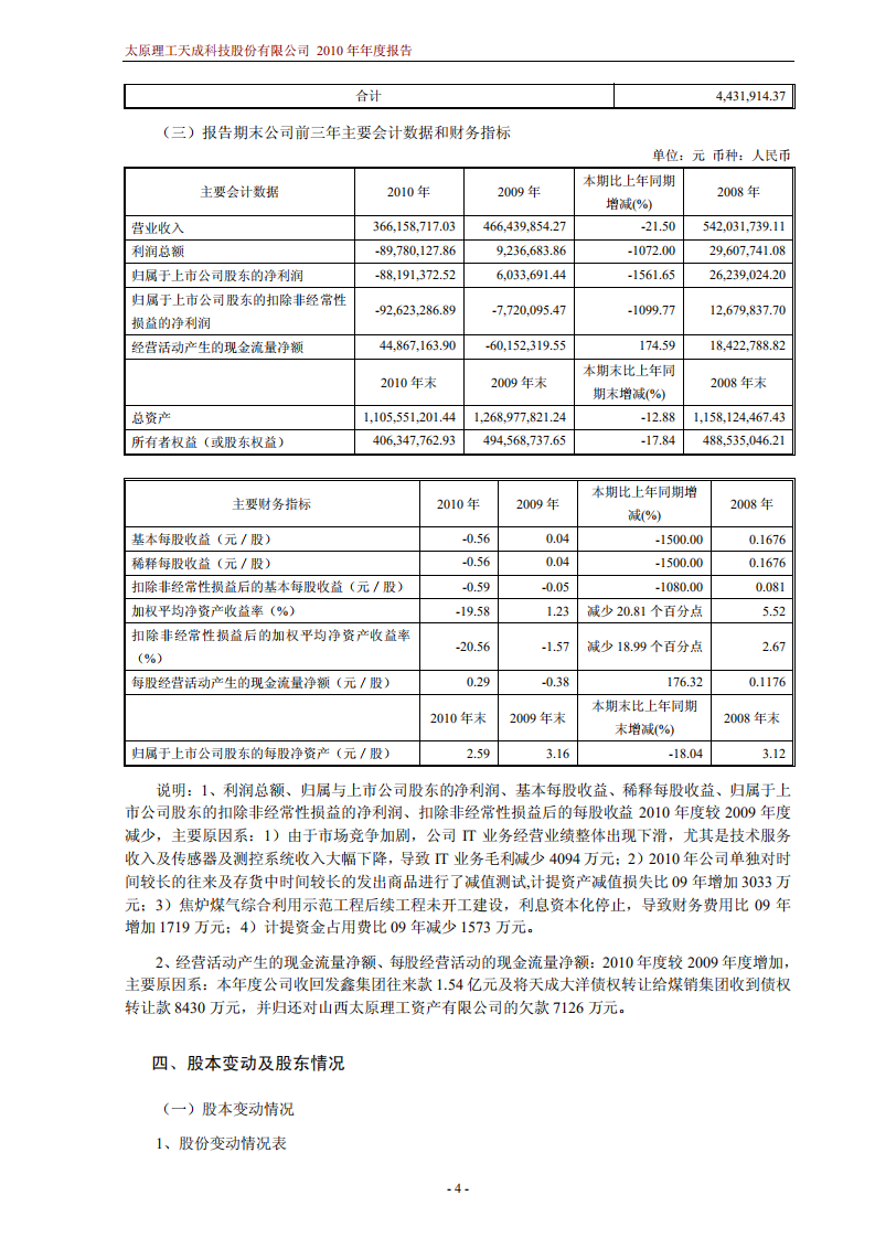 太原理工天成科技股份有限公司2010年年度报告.PDF 第5页