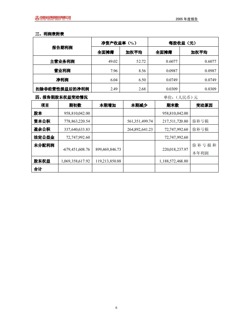 中国宝安集团股份有限公司2005年年度报告.PDF 第6页