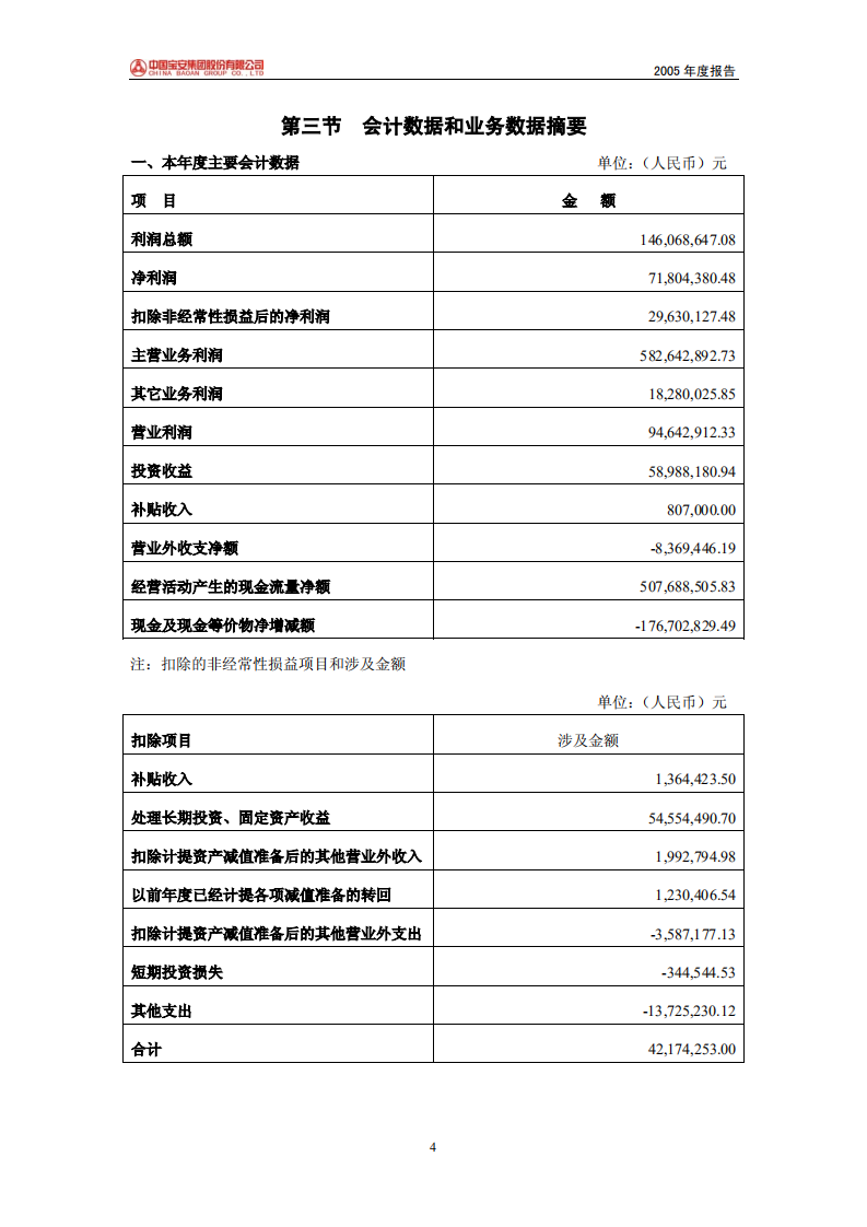 中国宝安集团股份有限公司2005年年度报告.PDF 第4页