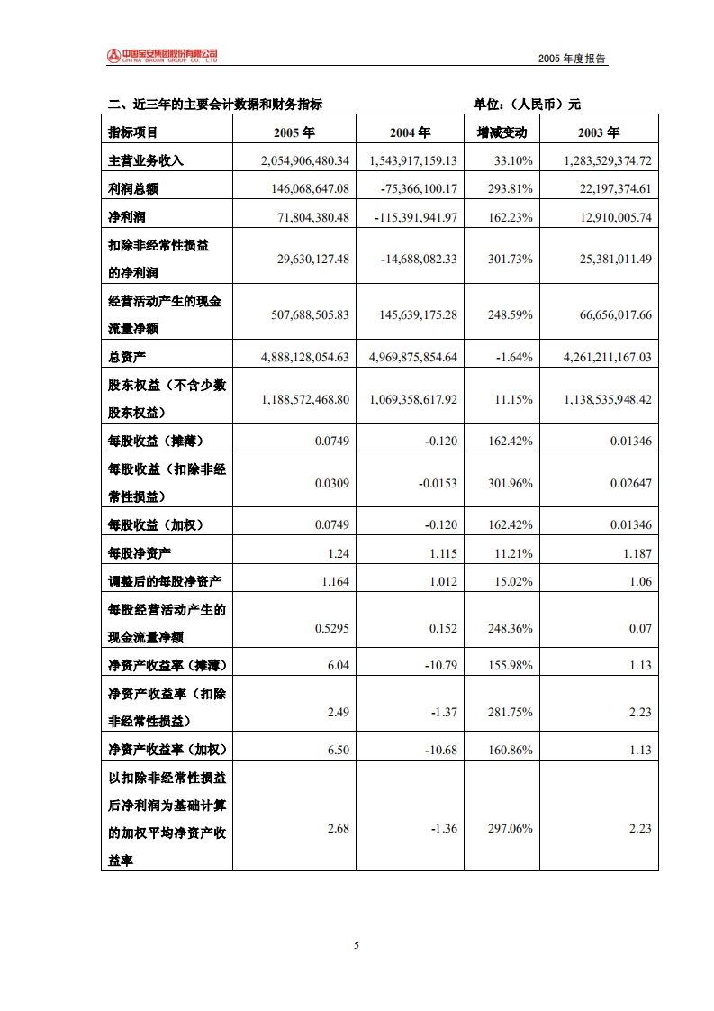 中国宝安集团股份有限公司2005年年度报告.PDF 第5页
