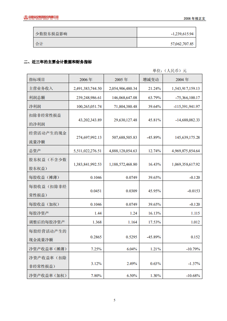 中国宝安集团股份有限公司2006年年度报告.PDF 第5页