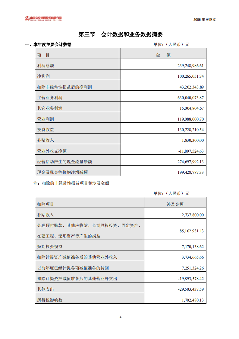 中国宝安集团股份有限公司2006年年度报告.PDF 第4页