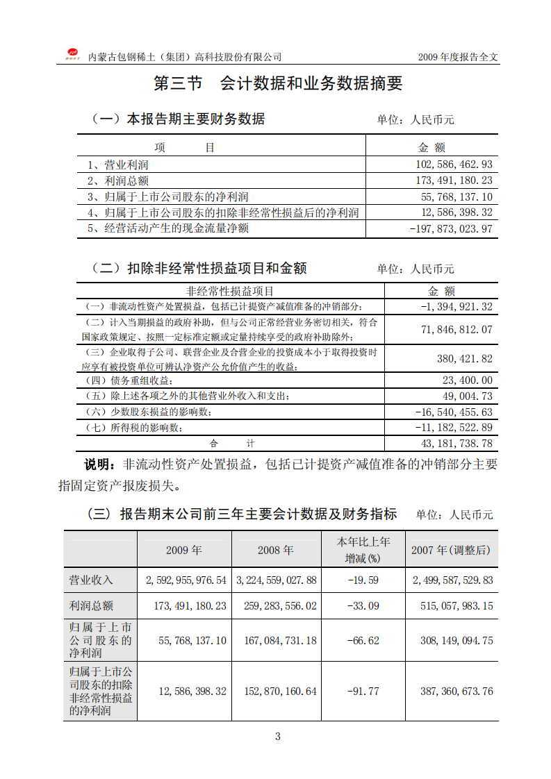 内蒙古包钢稀土（集团）高科技股份有限公司2009年年度报告.PDF 第5页