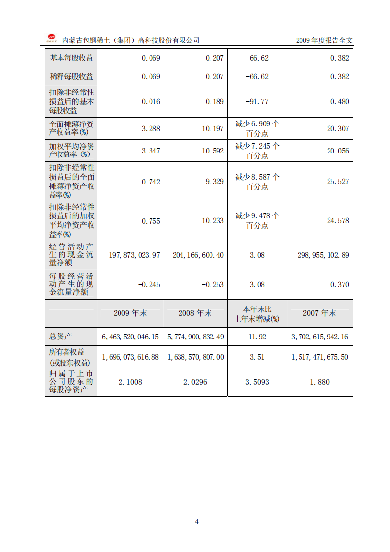 内蒙古包钢稀土（集团）高科技股份有限公司2009年年度报告.PDF 第6页