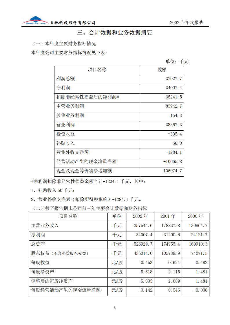 天地科技股份有限公司2002年年度报告.PDF 第6页