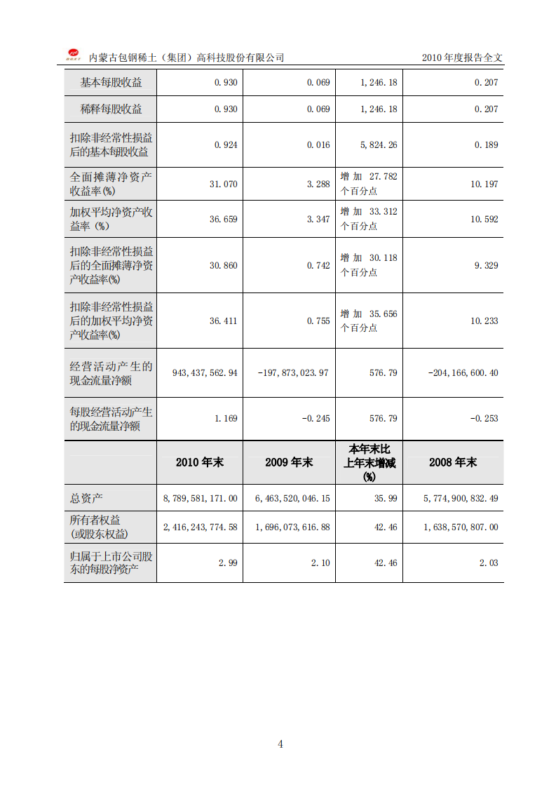 内蒙古包钢稀土（集团）高科技股份有限公司2010年年度报告.PDF 第6页