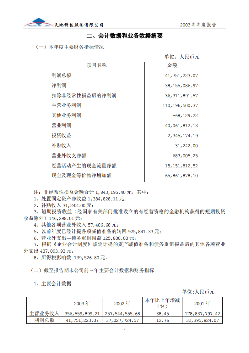 天地科技股份有限公司2003年年度报告.PDF 第5页
