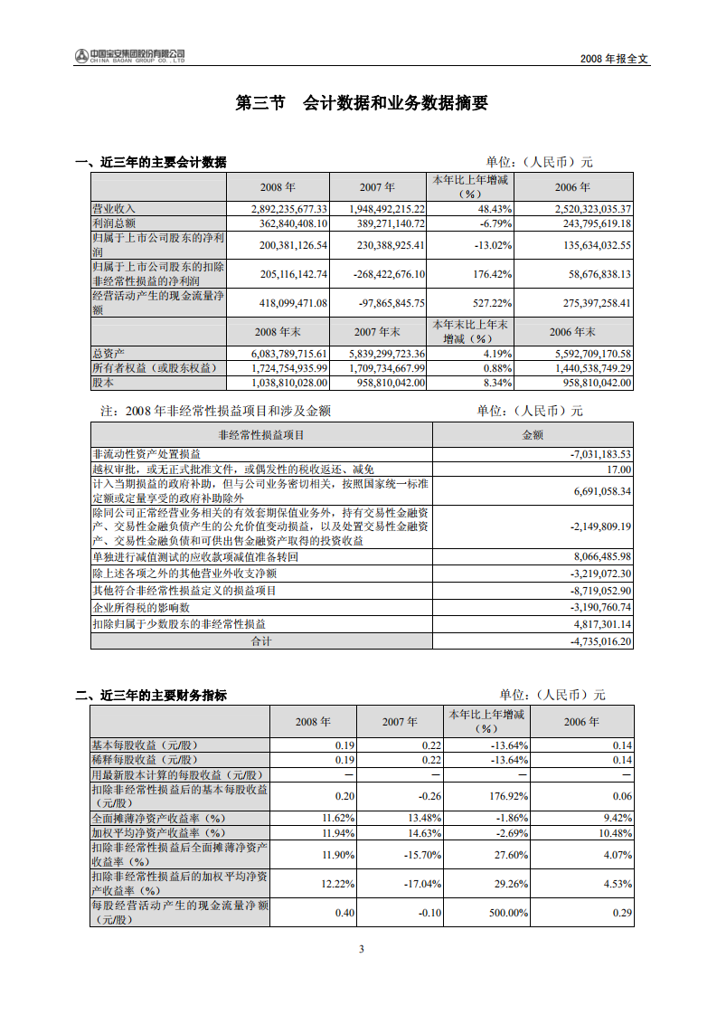 中国宝安集团股份有限公司2008年年度报告.PDF 第4页