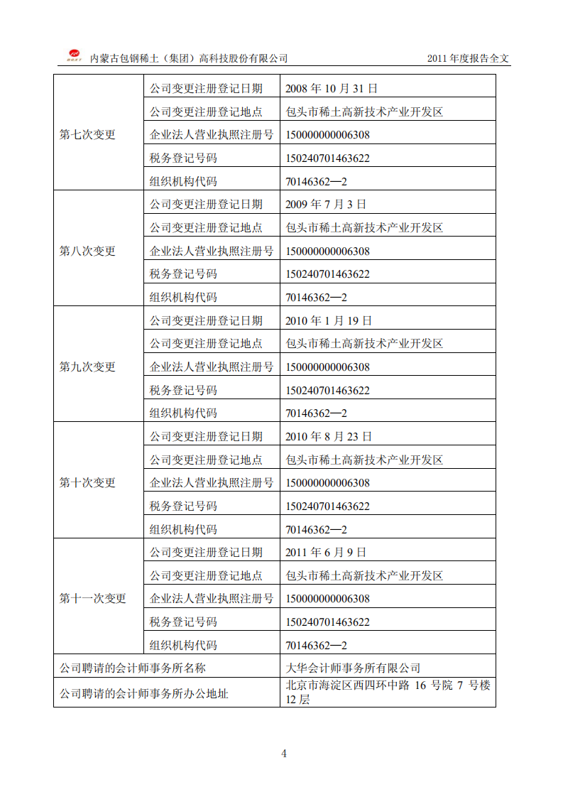 内蒙古包钢稀土（集团）高科技股份有限公司2011年年度报告.PDF 第6页
