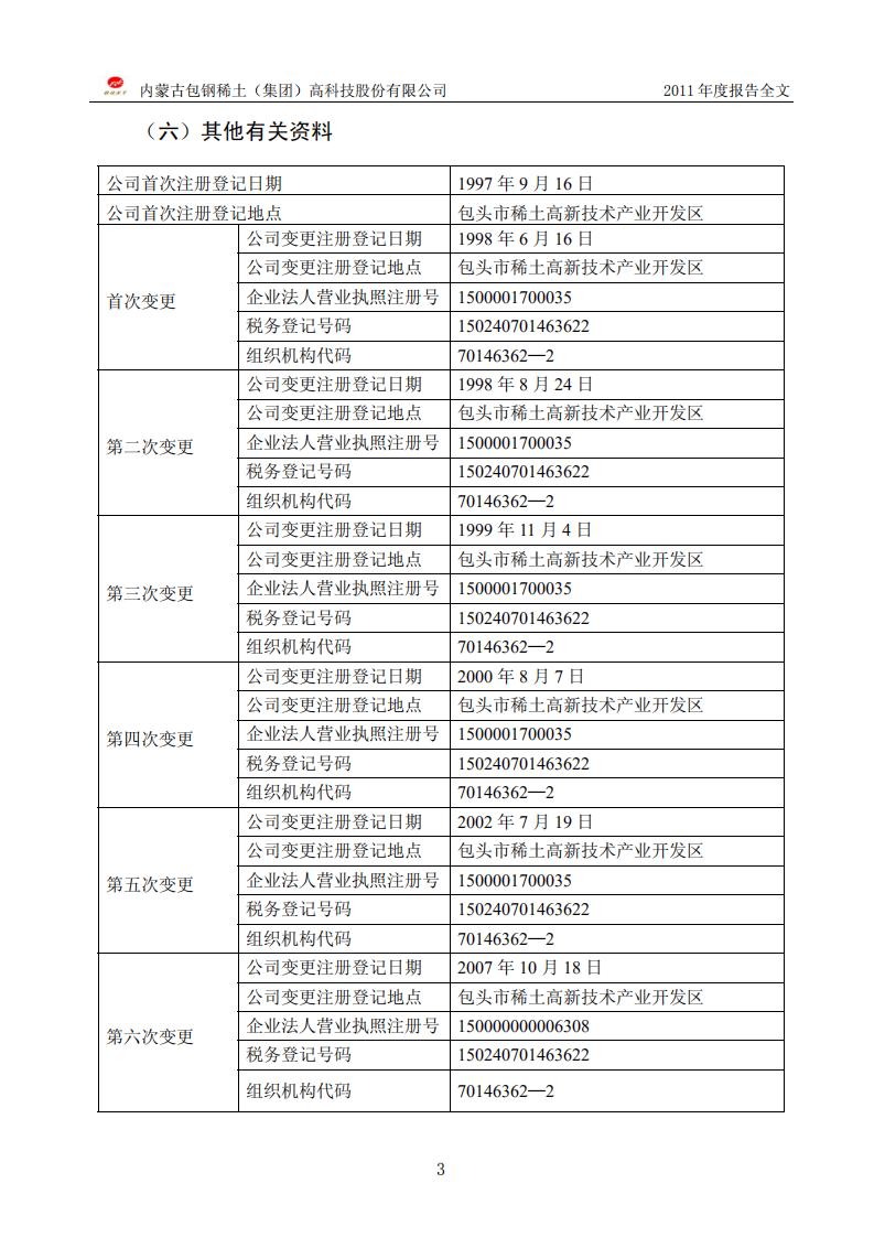 内蒙古包钢稀土（集团）高科技股份有限公司2011年年度报告.PDF 第5页