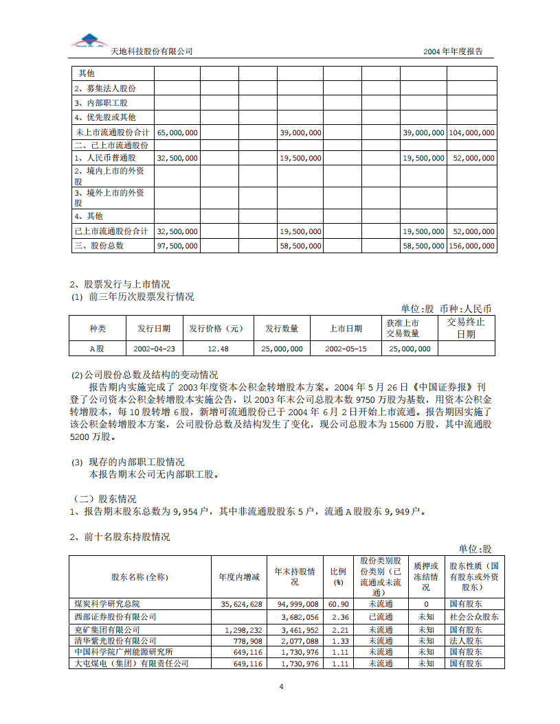天地科技股份有限公司2004年年度报告.PDF 第6页