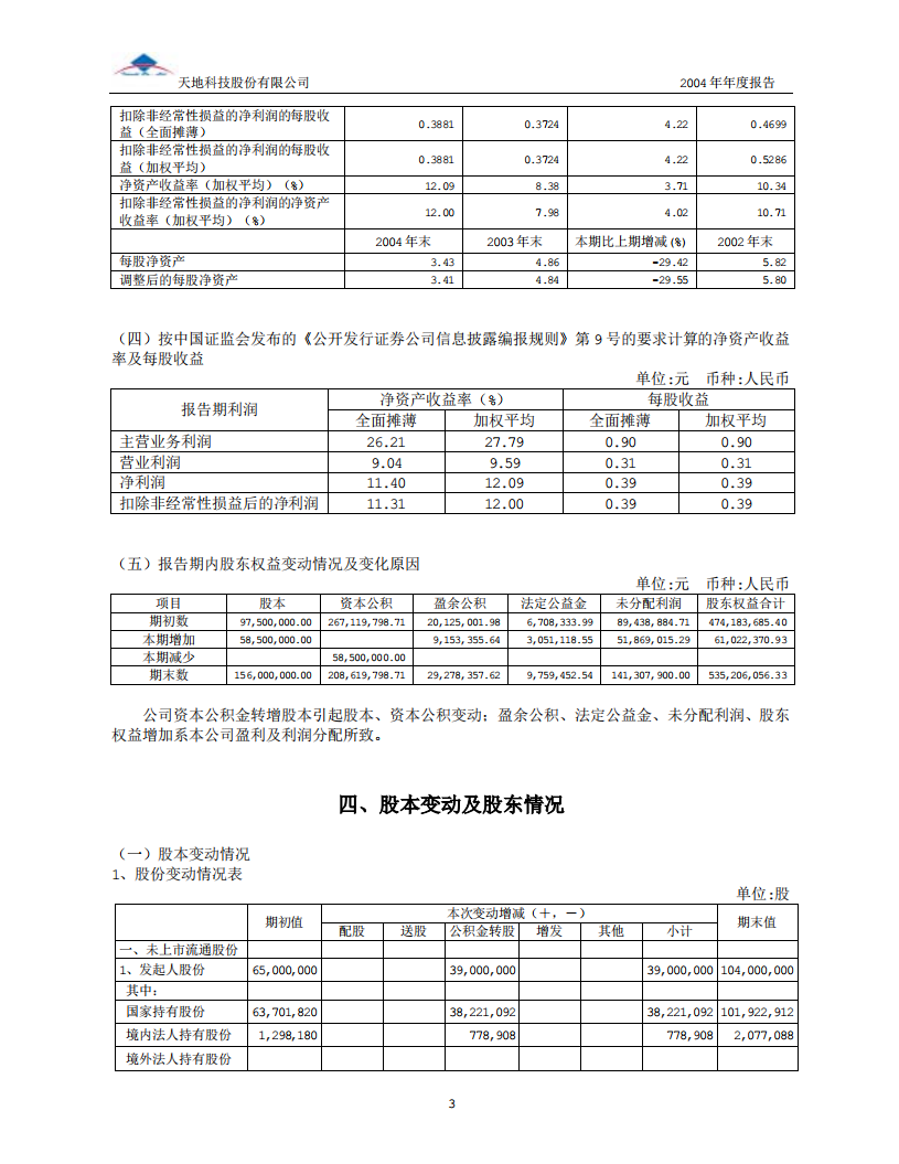 天地科技股份有限公司2004年年度报告.PDF 第5页