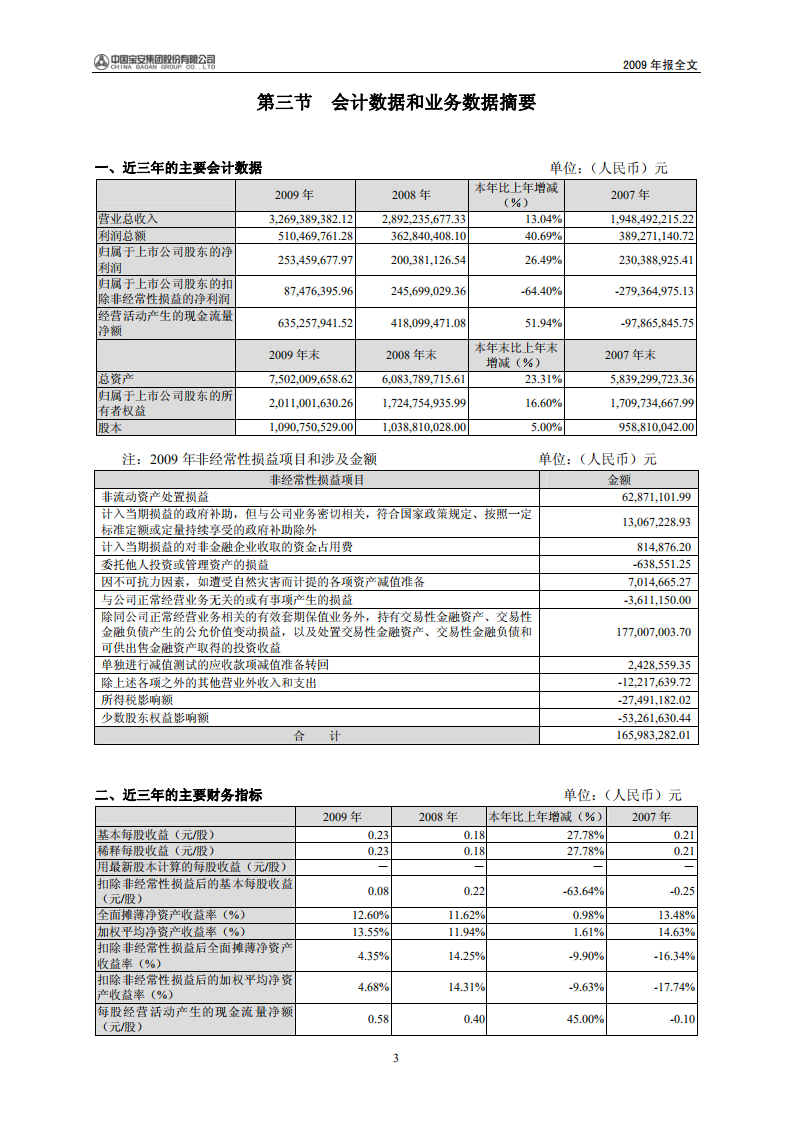 中国宝安集团股份有限公司2009年年度报告.PDF 第4页