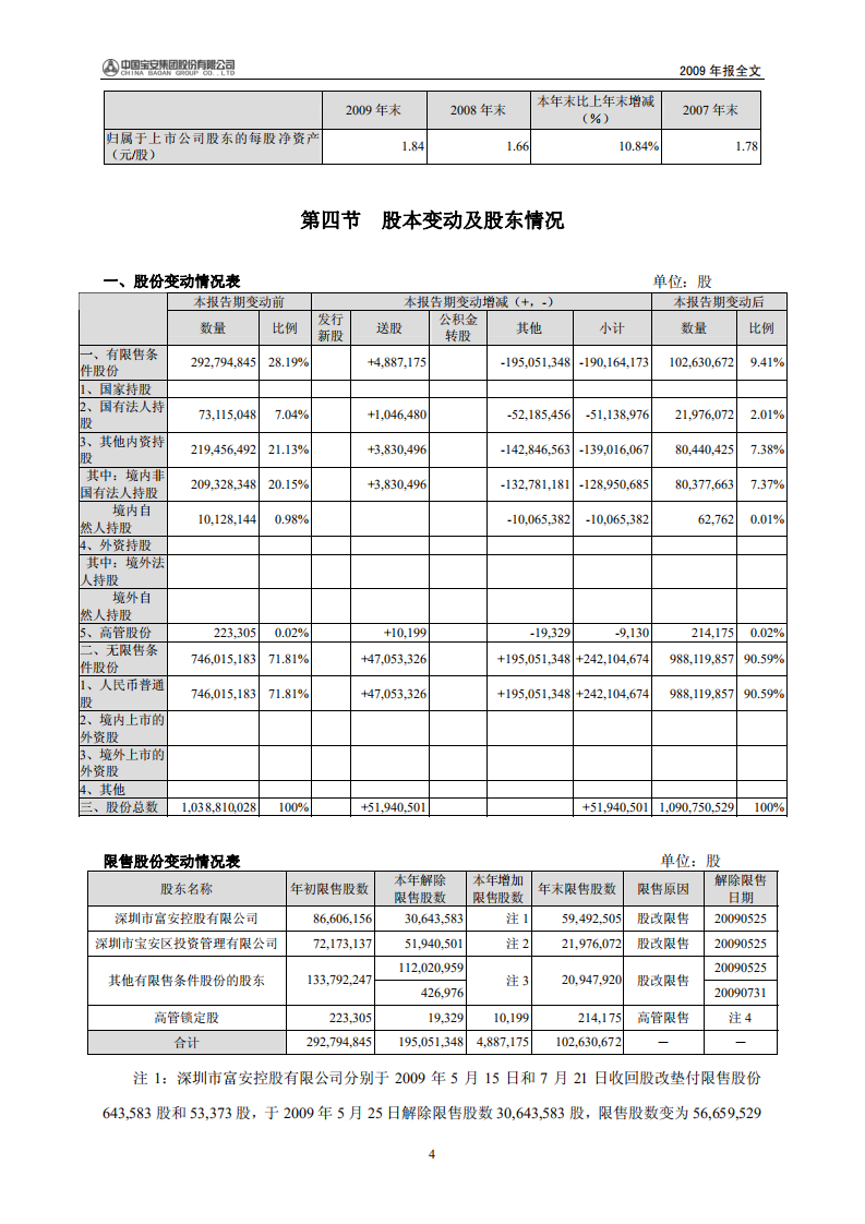 中国宝安集团股份有限公司2009年年度报告.PDF 第5页