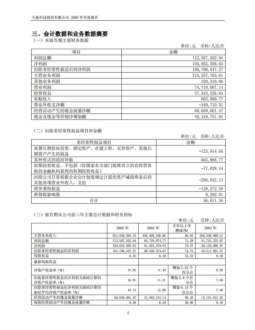 天地科技股份有限公司2005年年度报告.PDF 第4页