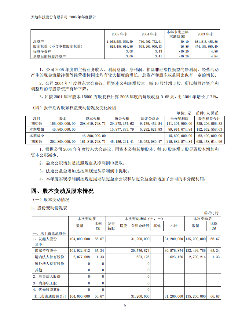 天地科技股份有限公司2005年年度报告.PDF 第5页