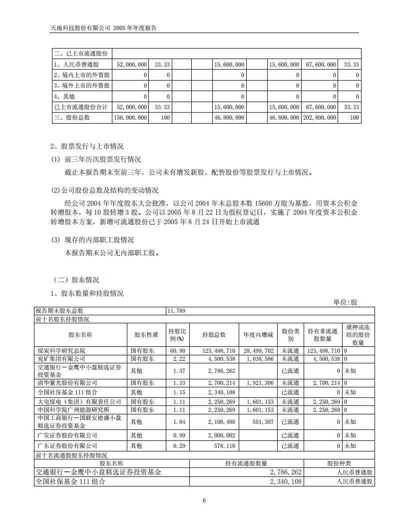 天地科技股份有限公司2005年年度报告.PDF 第6页
