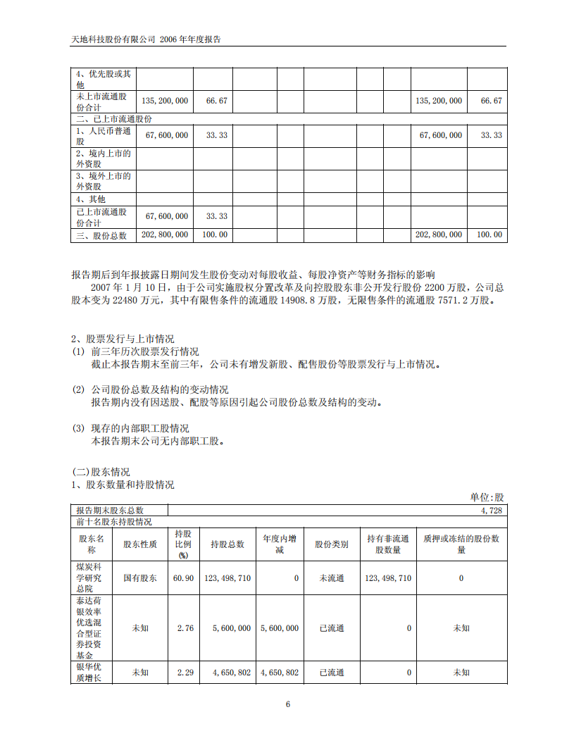 天地科技股份有限公司2006年年度报告.PDF 第6页