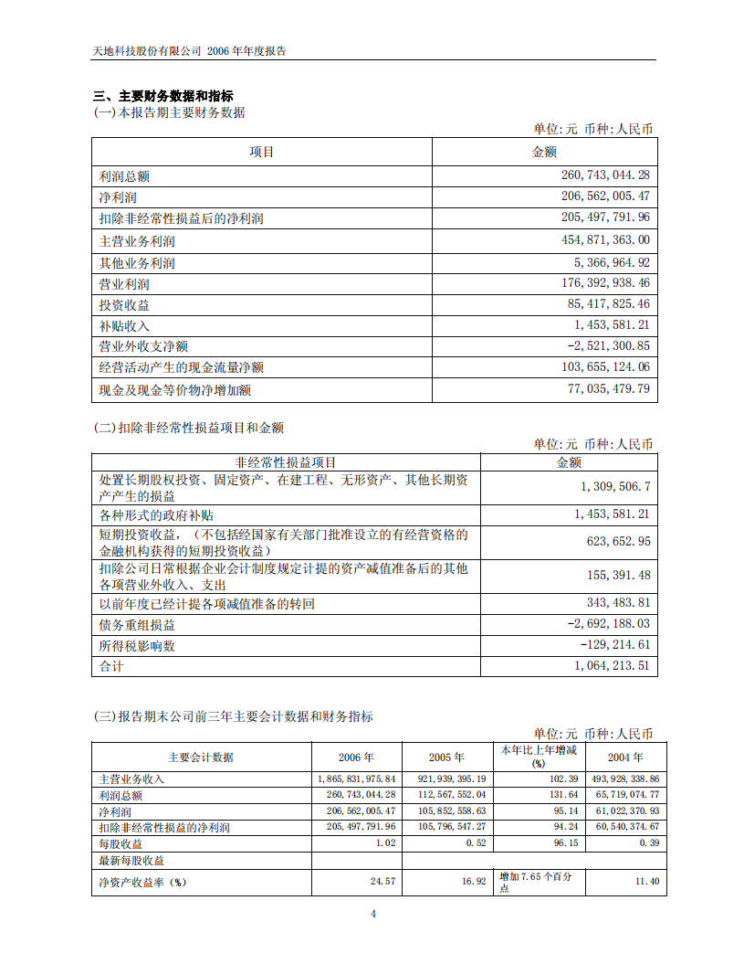 天地科技股份有限公司2006年年度报告.PDF 第4页