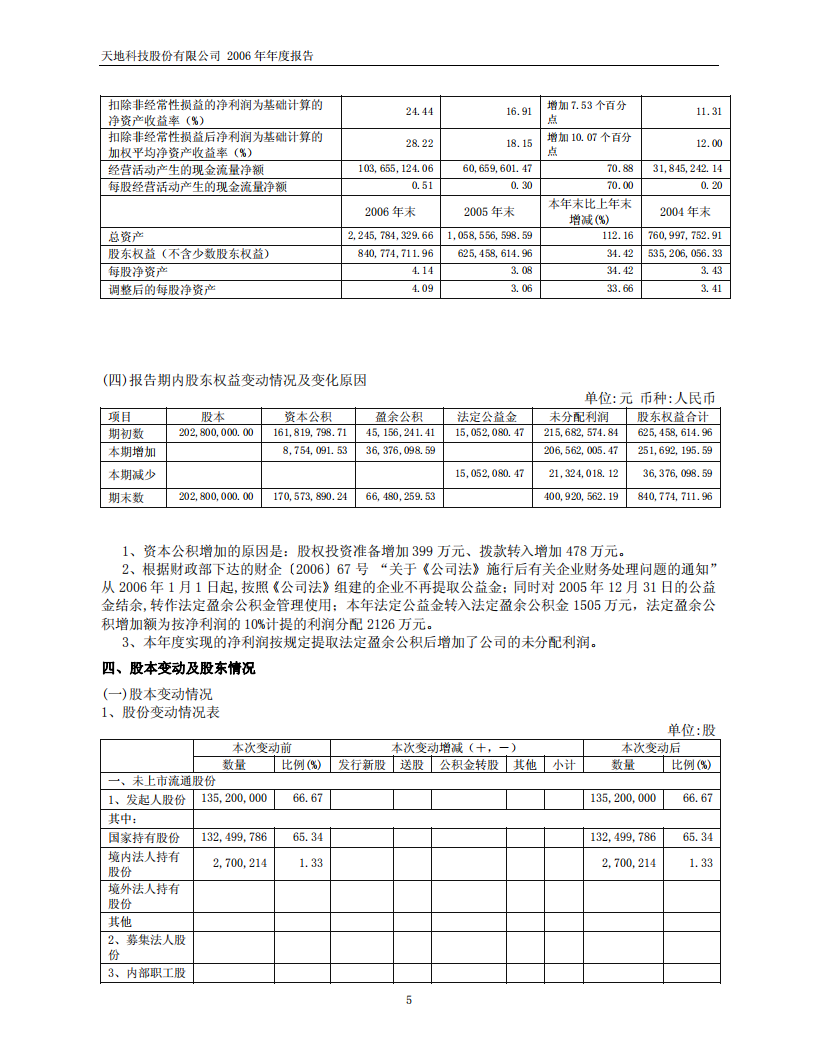 天地科技股份有限公司2006年年度报告.PDF 第5页