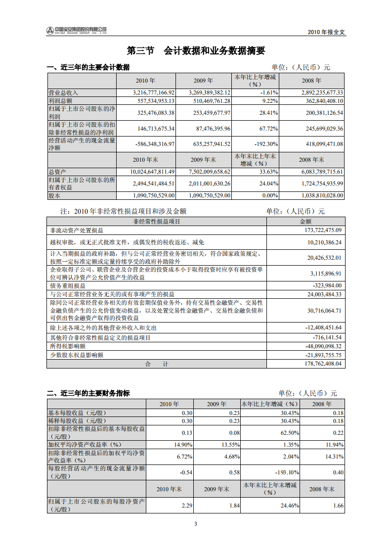 中国宝安集团股份有限公司2010年年度报告.PDF 第4页
