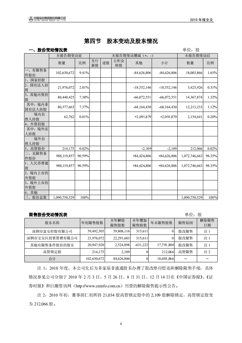 中国宝安集团股份有限公司2010年年度报告.PDF 第5页
