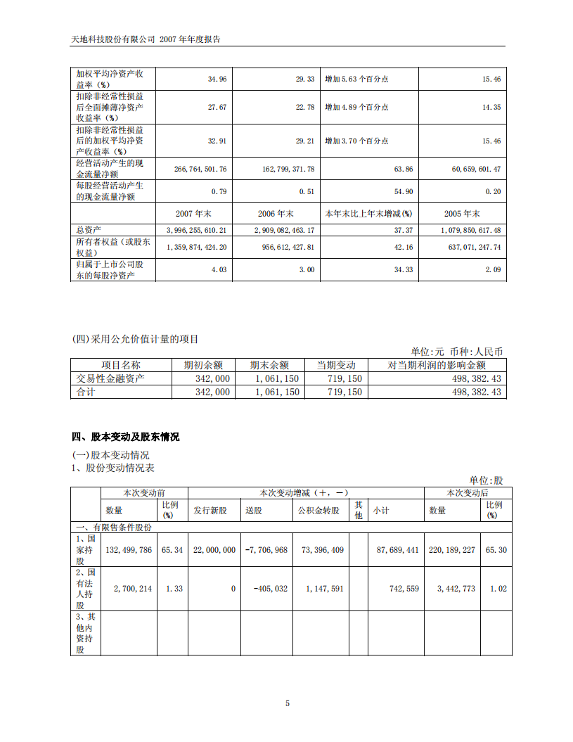 天地科技股份有限公司2007年年度报告.PDF 第5页