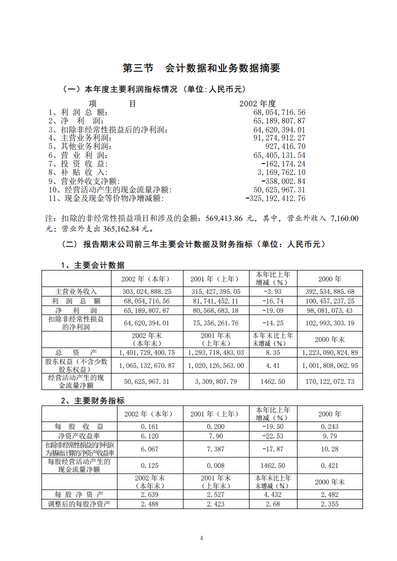 内蒙古包钢稀土高科技股份有限公司2002年年度报告.PDF 第4页