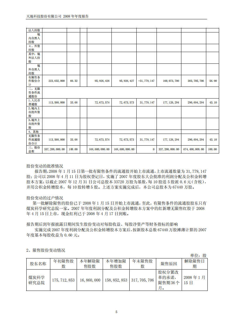 天地科技股份有限公司2008年年度报告.PDF 第6页