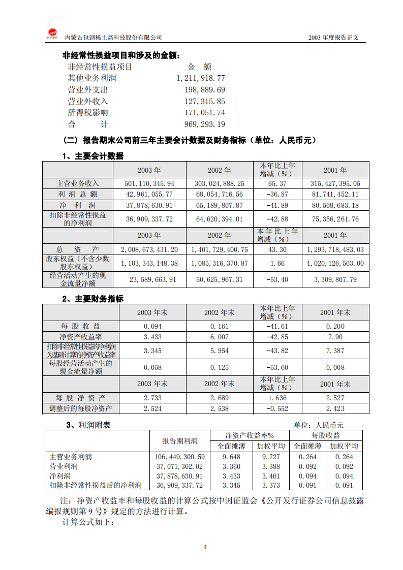 内蒙古包钢稀土高科技股份有限公司2003年年度报告.PDF 第4页