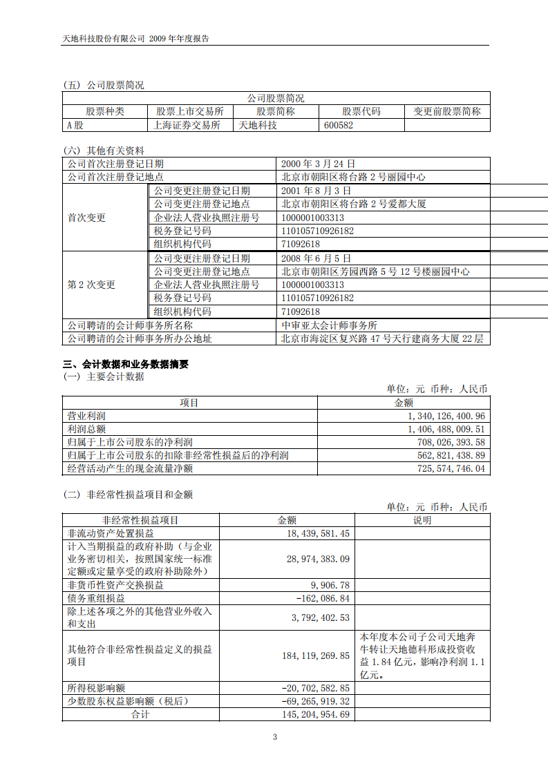 天地科技股份有限公司2009年年度报告.PDF 第4页