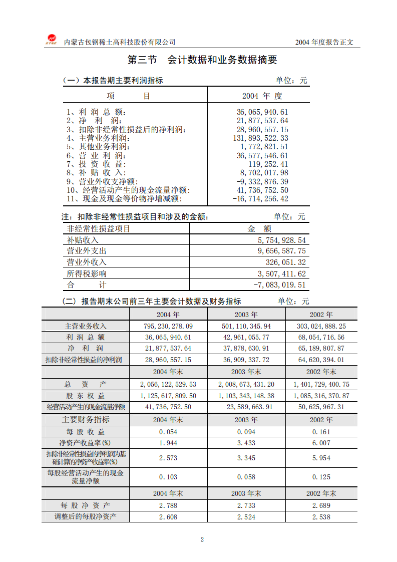 内蒙古包钢稀土高科技股份有限公司2004年年度报告.PDF 第4页