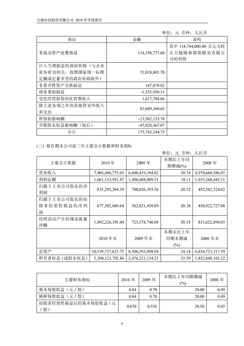天地科技股份有限公司2010年年度报告.PDF 第5页