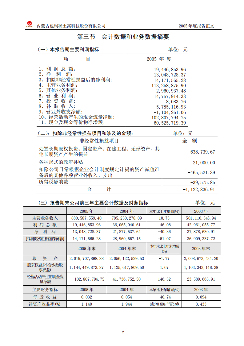 内蒙古包钢稀土高科技股份有限公司2005年年度报告.PDF 第4页