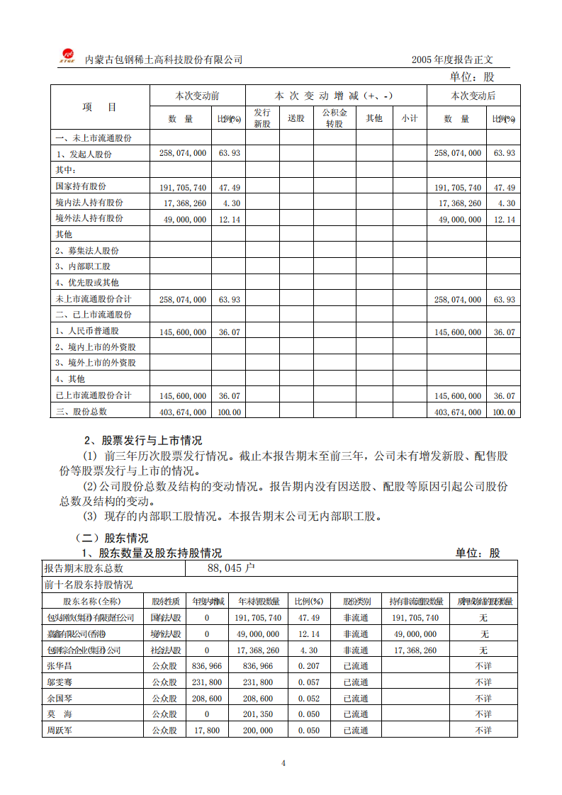 内蒙古包钢稀土高科技股份有限公司2005年年度报告.PDF 第6页