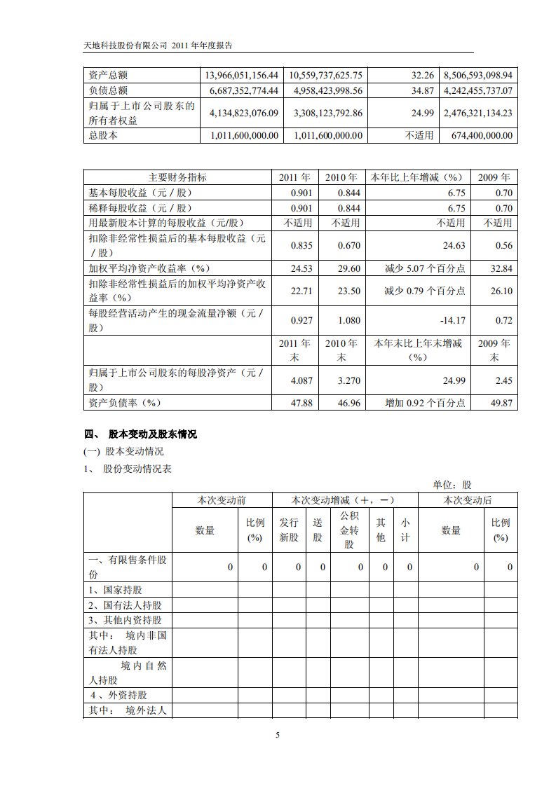 天地科技股份有限公司2011年年度报告.PDF 第6页