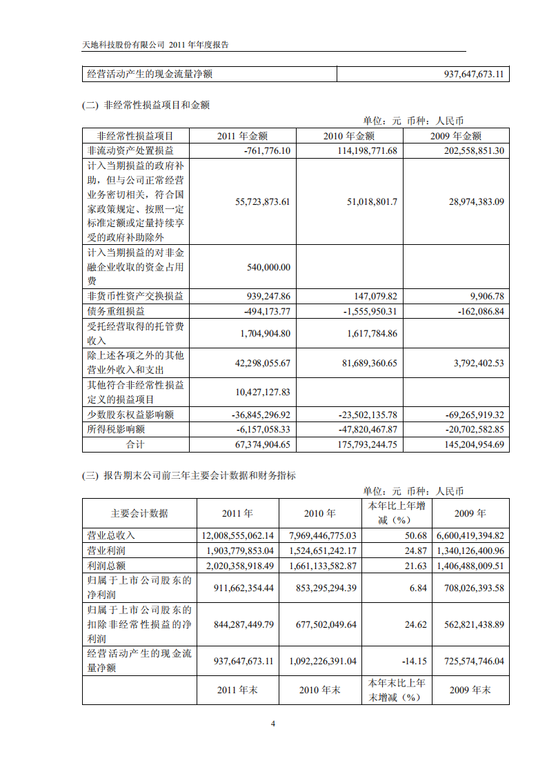 天地科技股份有限公司2011年年度报告.PDF 第5页