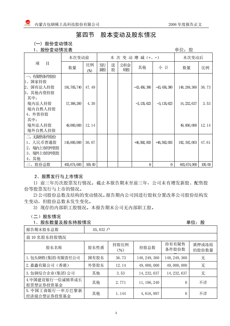 内蒙古包钢稀土高科技股份有限公司2006年年度报告.PDF 第6页