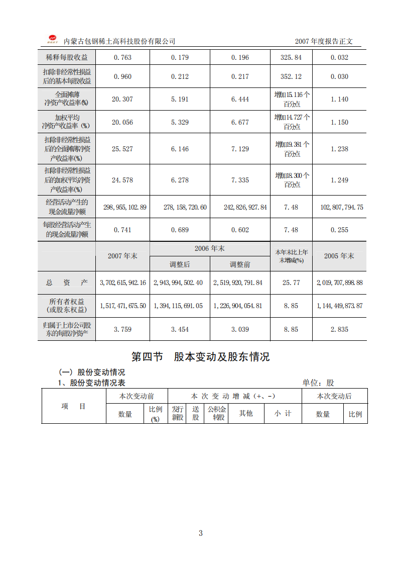 内蒙古包钢稀土高科技股份有限公司2007年年度报告.PDF 第5页