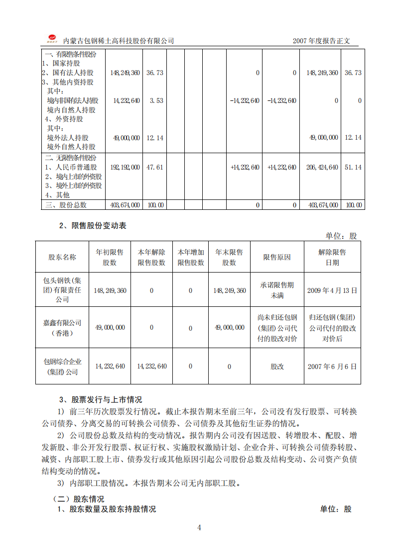 内蒙古包钢稀土高科技股份有限公司2007年年度报告.PDF 第6页