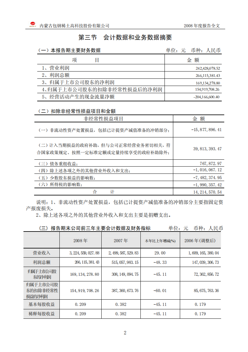 内蒙古包钢稀土高科技股份有限公司2008年年度报告.PDF 第4页