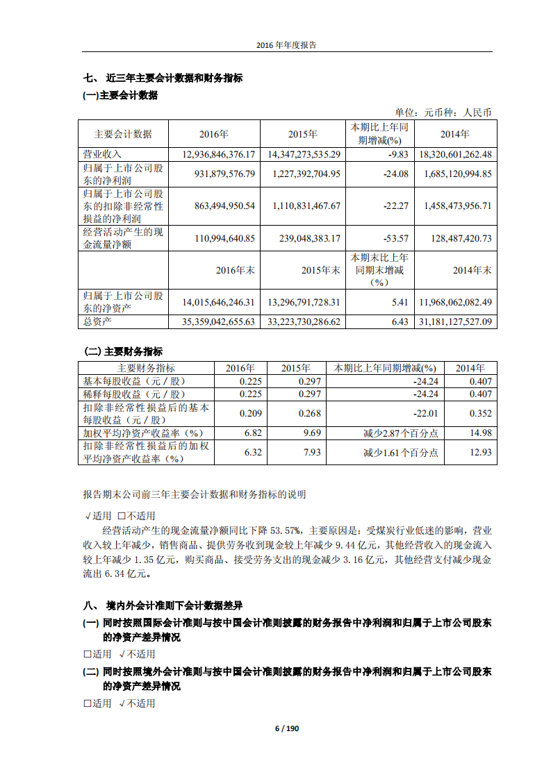 天地科技股份有限公司2016年年度报告.PDF 第6页