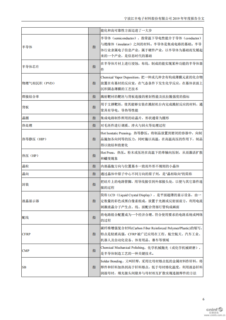 宁波江丰电子材料股份有限公司2019年年度报告.PDF 第6页