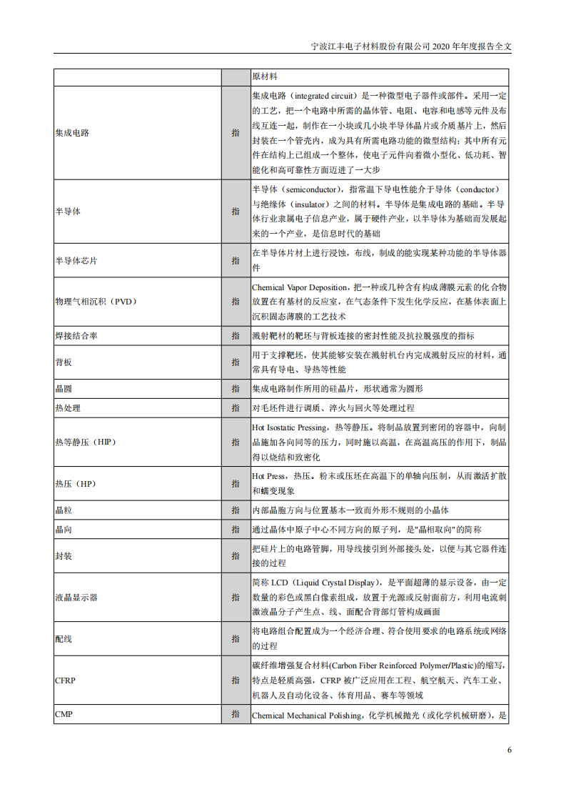 宁波江丰电子材料股份有限公司2020年年度报告.PDF 第6页