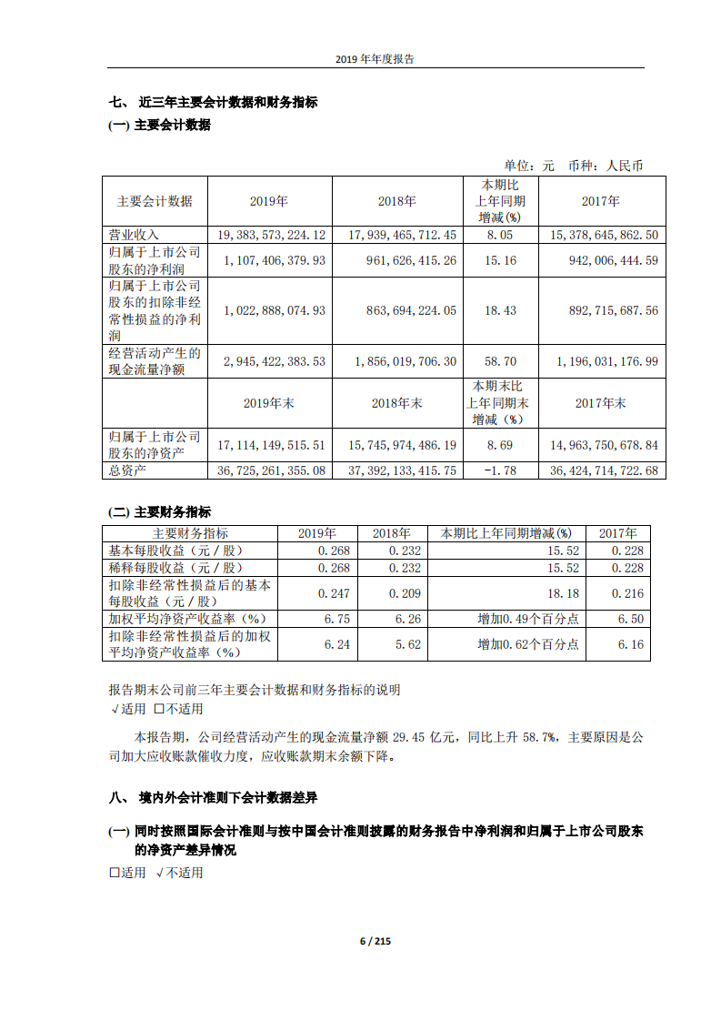 天地科技股份有限公司2019年年度报告.PDF 第6页